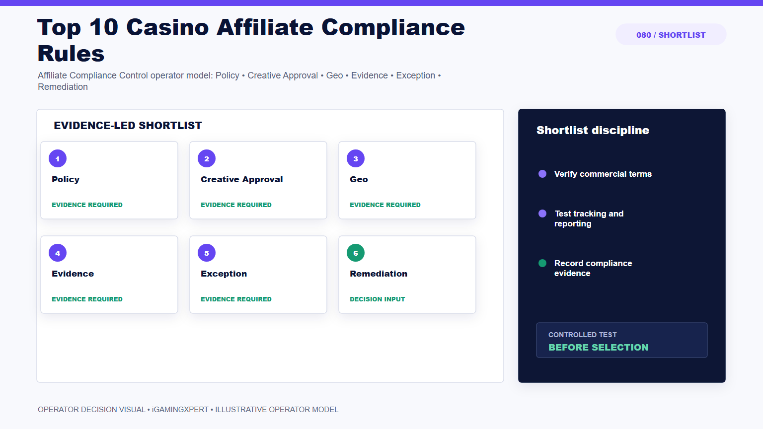 Top 10 Casino Affiliate Compliance Rules operator infographic