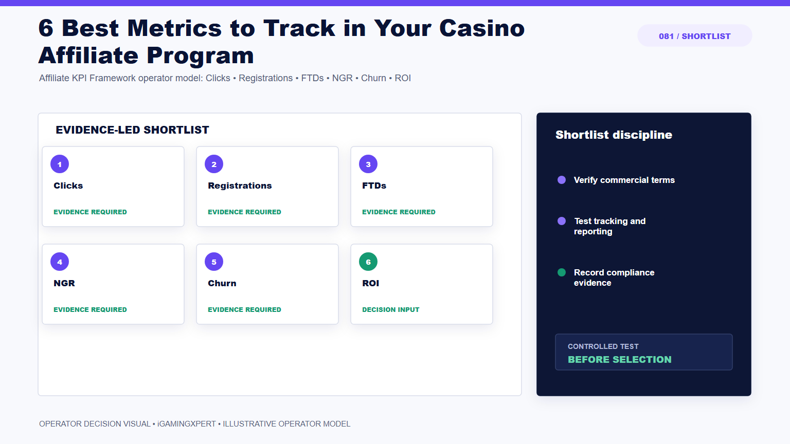 6 Best Metrics to Track in Your Casino Affiliate Program operator infographic