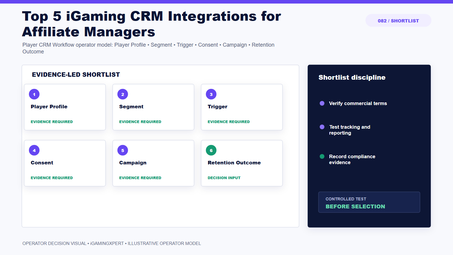 Top 5 iGaming CRM Integrations for Affiliate Managers operator infographic