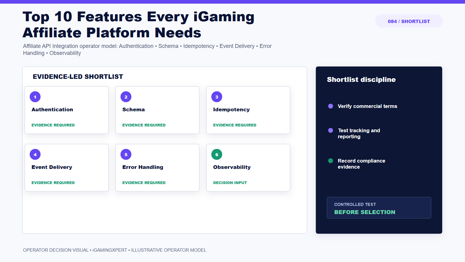 Top 10 Features Every iGaming Affiliate Platform Needs operator infographic