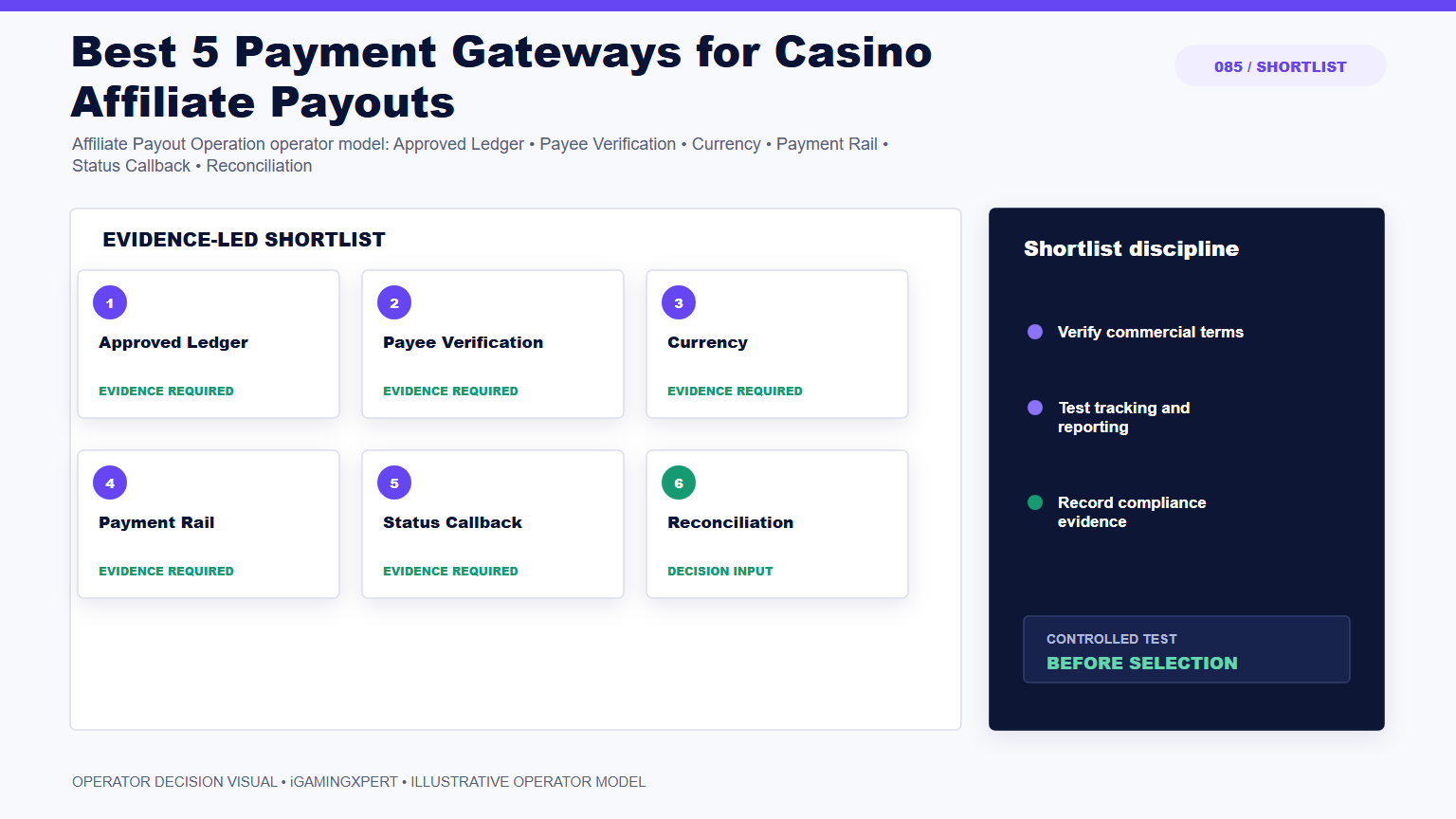 Best 5 Payment Gateways for Casino Affiliate Payouts operator infographic