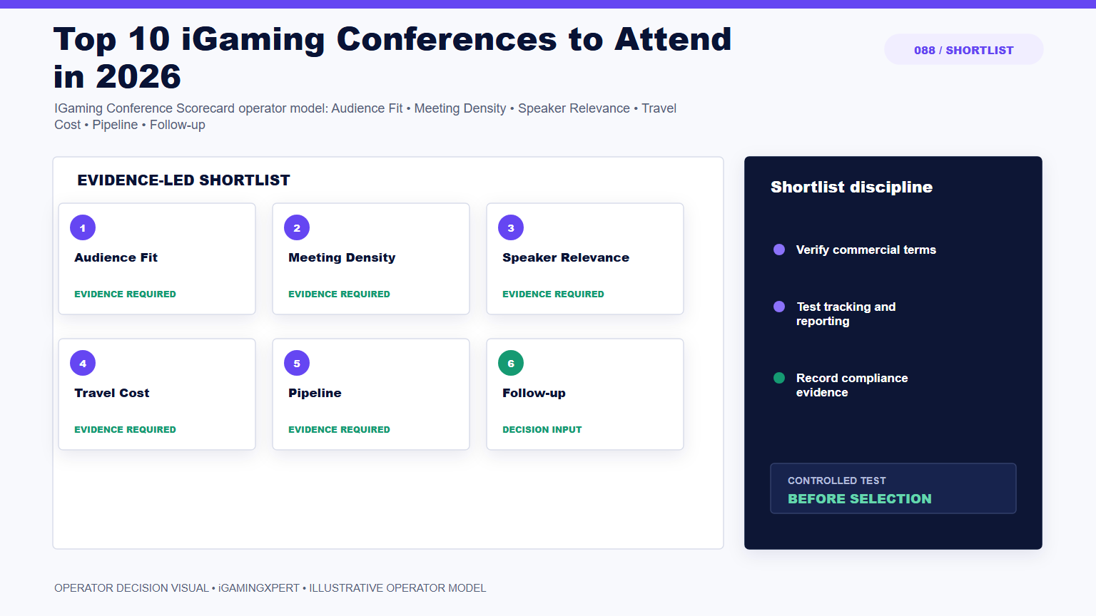 Top 10 iGaming Conferences to Attend in 2026 operator infographic