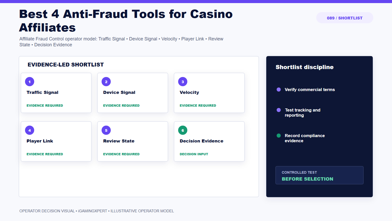 Best 4 Anti-Fraud Tools for Casino Affiliates operator infographic