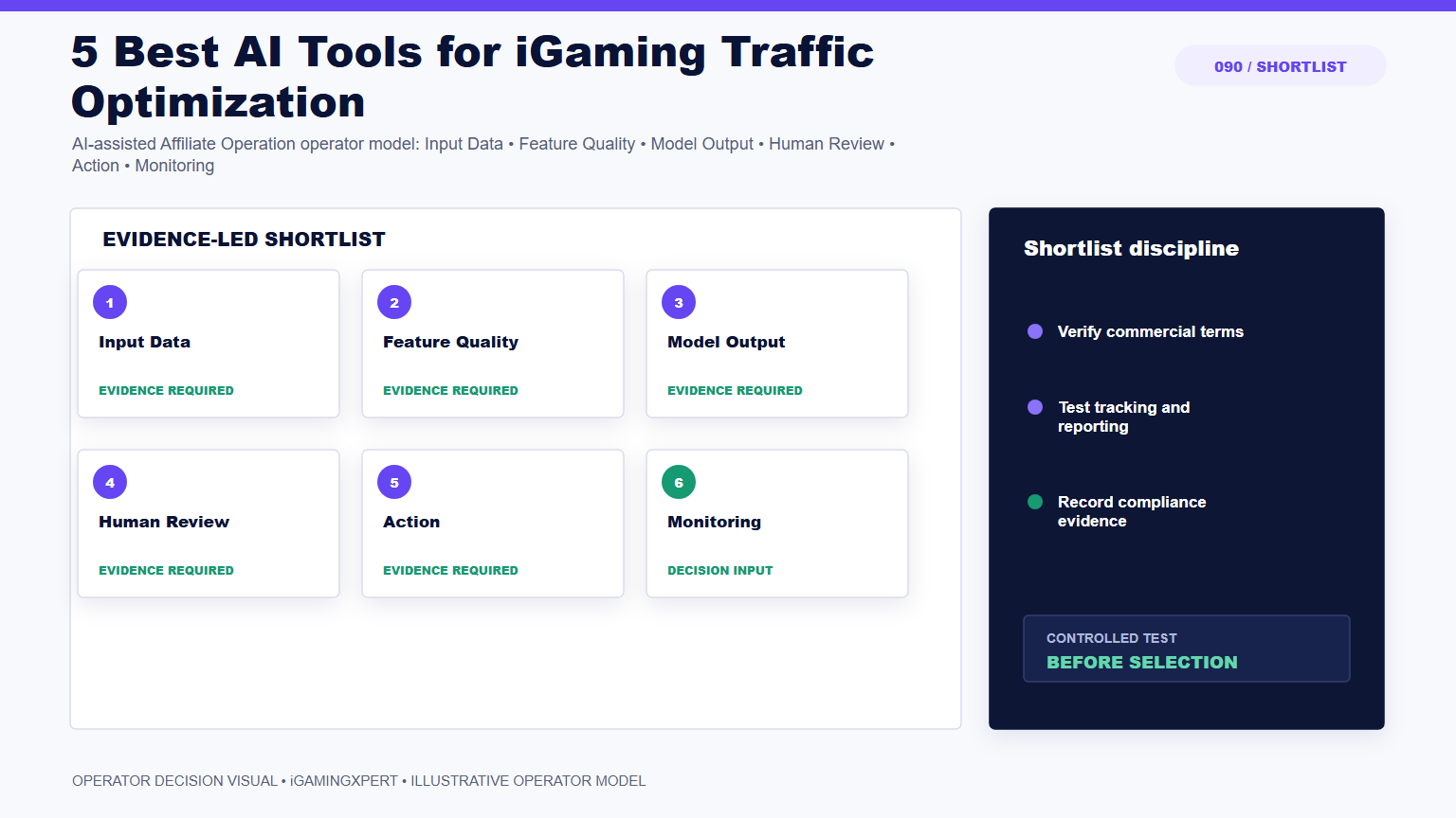 5 Best AI Tools for iGaming Traffic Optimization operator infographic